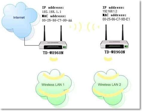 Шаги по настройке TP-Link роутера в качестве репитера Wi-Fi