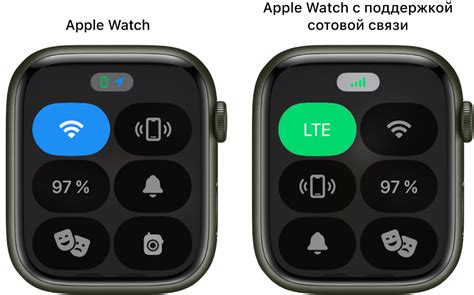 Шаги по организации настройки панели управления на вашем экране Apple Watch