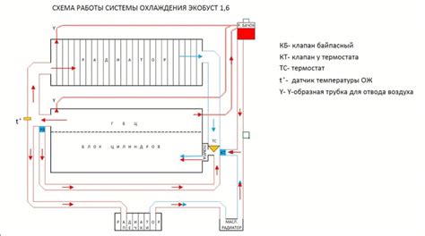 Шаги по отключению охлаждения