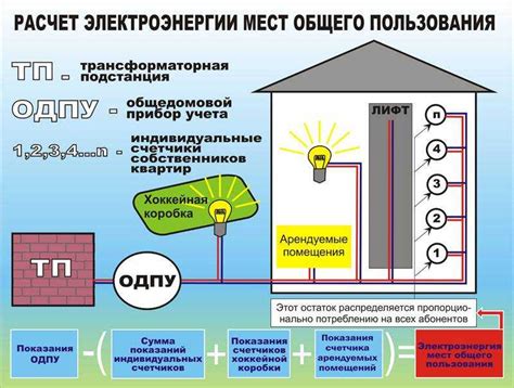 Шаги по подключению электричества при отключении света