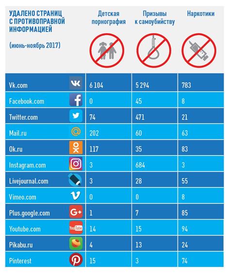 Шаги по удалению категории в Instagram