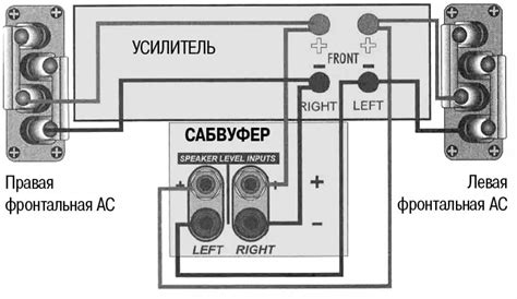 Шаги увеличения сабвуфера на колонке benef