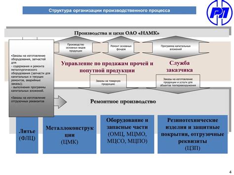 Шаг 1: Ознакомление с процессом получения