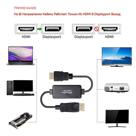 Шаг 1: Подготовка к подключению HDMI к DisplayPort