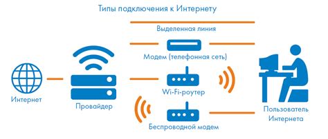 Шаг 1: Проверка возможности подключения к сети провайдера "Нетбайнет"