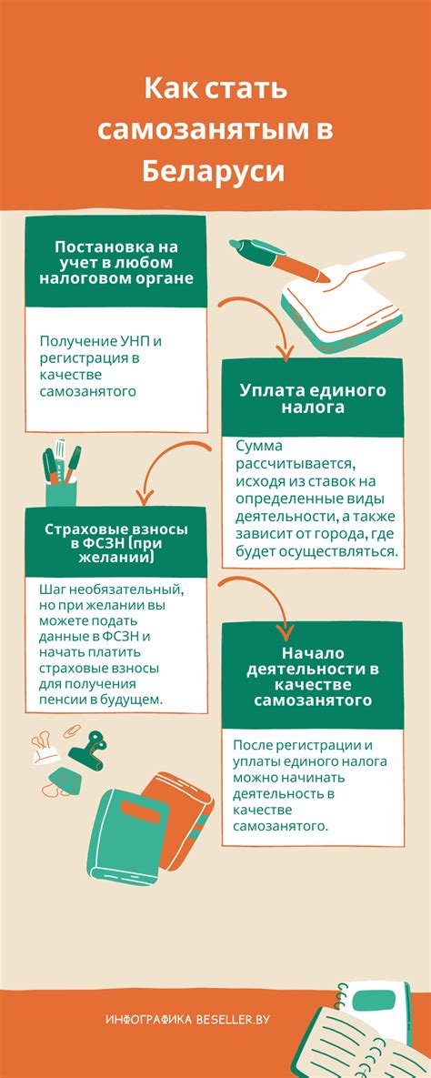 Шаг 2: Подготовьте необходимые документы