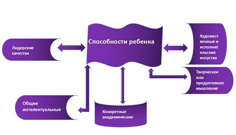 Шаг 2: освоение паучьих способностей