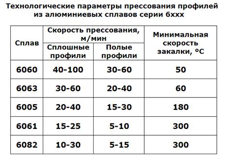 Шаг 2. Выбор грани для экструзии