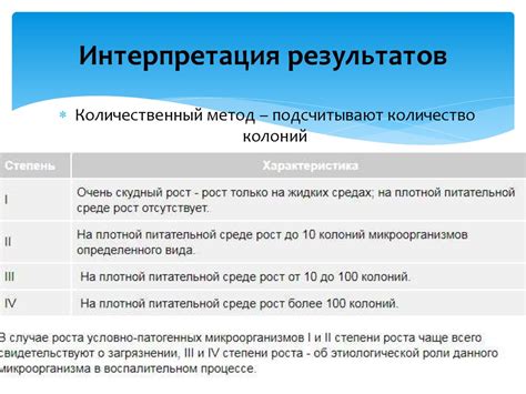 Шаг 3: Анализ результатов и их интерпретация