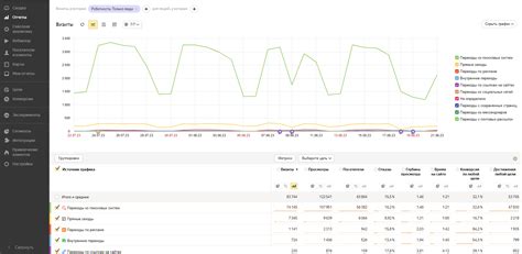 Шаг 3: Измерение текущего трафика