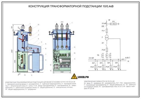 Шаг 3: Определение оборудования для КТП