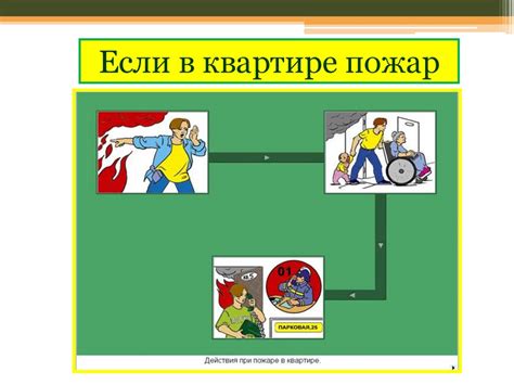 Шаг 3: Правила поведения в случае пожара