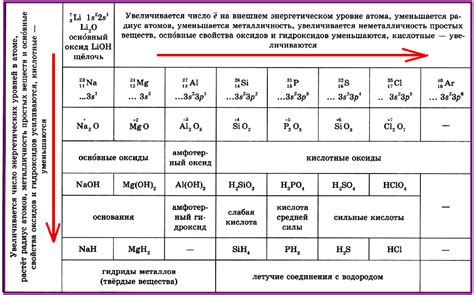 Шаг 3: Создание основных элементов