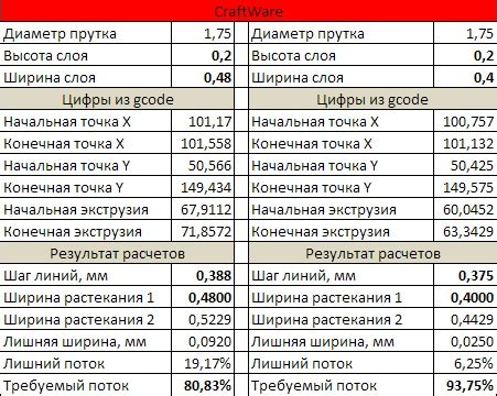 Шаг 3. Настройка параметров экструзии