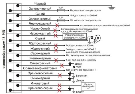 Шаг 3. Поиск блока сигнализации