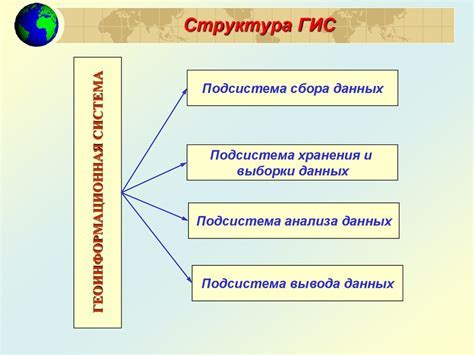 Шаг 4: Основные функции и настройки