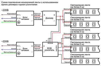 Шаг 4: Подключение усилителя к источнику питания