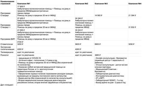 Шаг 4: Подписание договора