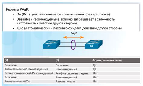 Шаг 4: Поиск каналов