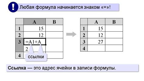 Шаг 5: Вставка и форматирование иллюстраций и таблиц