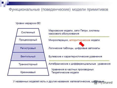 Шаг 5: Добавить третий уровень иерархии