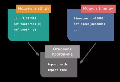 Шаг 5: Использование библиотеки pymorphy2 в Python