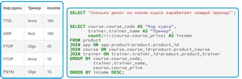 Шаг 5: написание SQL запроса с использованием JDBC