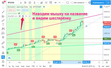 Шаг 5. Рекомендации по использованию индикатора