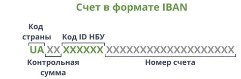 Шаг 6: Проверка IBAN в отделении банка