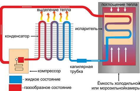 Шаг 7: Варианты работы холодильного устройства