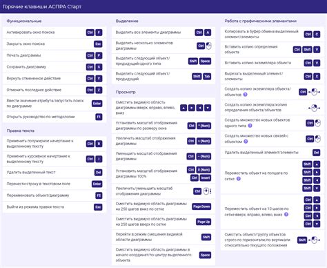 Шаг 7: Использование горячих клавиш