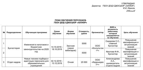 Шаг 7: Обучение персонала по работе с КТП