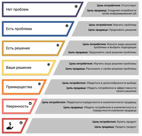 Шаг 7: Определите категорию