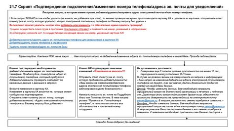 Шаг 7: Подтверждение изменения