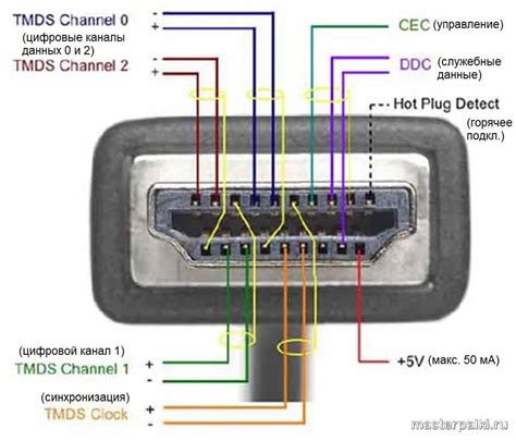 Шаг 8: Отключение устройств от HDMI