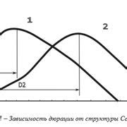 Шаг 8: Оценка эффективности инициативы