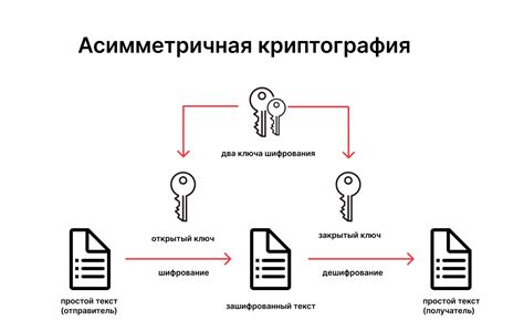 Шифрование данных для безопасности