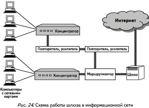 Шлюз как врата в Интернет