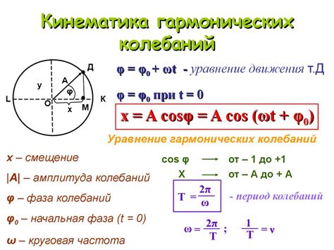 Шум и замедление движения цепи