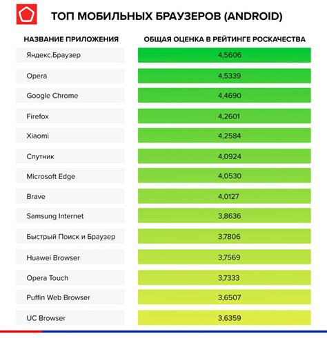 Эволюция двух популярных браузеров для мобильных устройств на базе Андроид