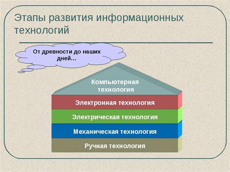 Эволюция и принципы развития визуальных изображений в мире информационных технологий