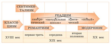 Эволюция классификации жанров в литературе: история и развитие