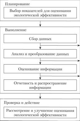 Экологическая эффективность