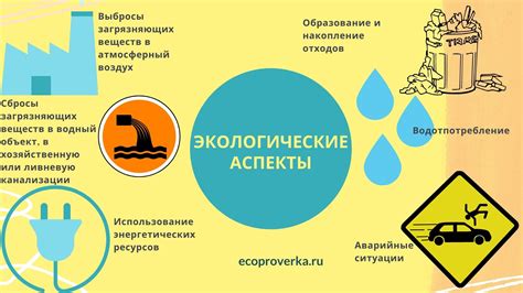 Экологический аспект: пагубное воздействие или охрана биосферы?