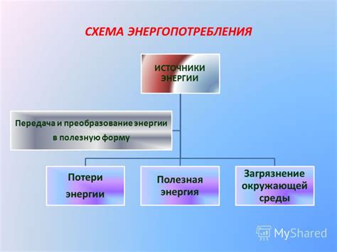 Экономические потери в результате увеличенного энергопотребления и затрат на ремонтные работы