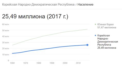 Экономическое положение жителей в Северной Корее