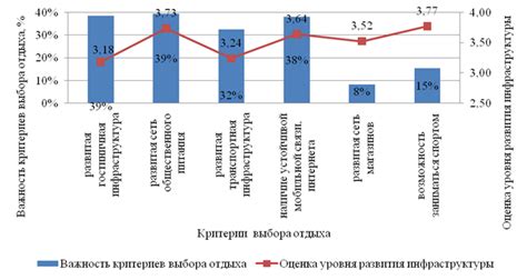 Экономическое преимущество привлекательности