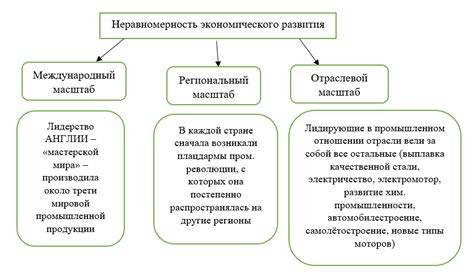 Экономическое развитие в Гаграх