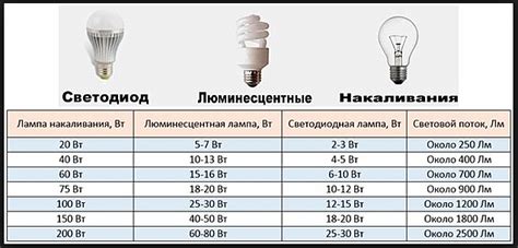 Экономия и удобство при использовании обычных лампочек по сравнению с ксеноновыми