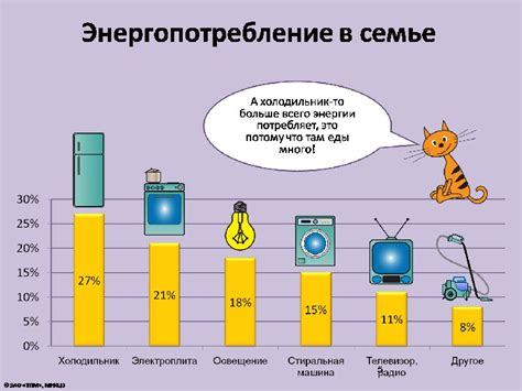 Экономия электроэнергии: оптимальная настройка холодильника для сохранения энергии